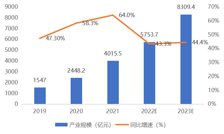 我国智能网联汽车“软实力···